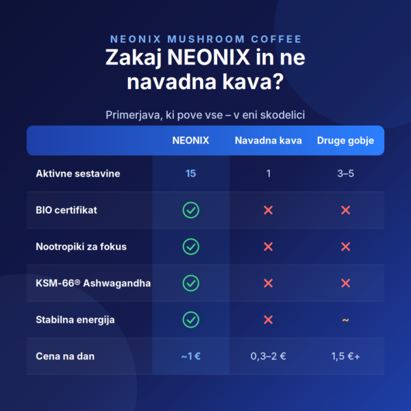 03-primerjava Primerjava Neonix gobove kave z drugimi kavami